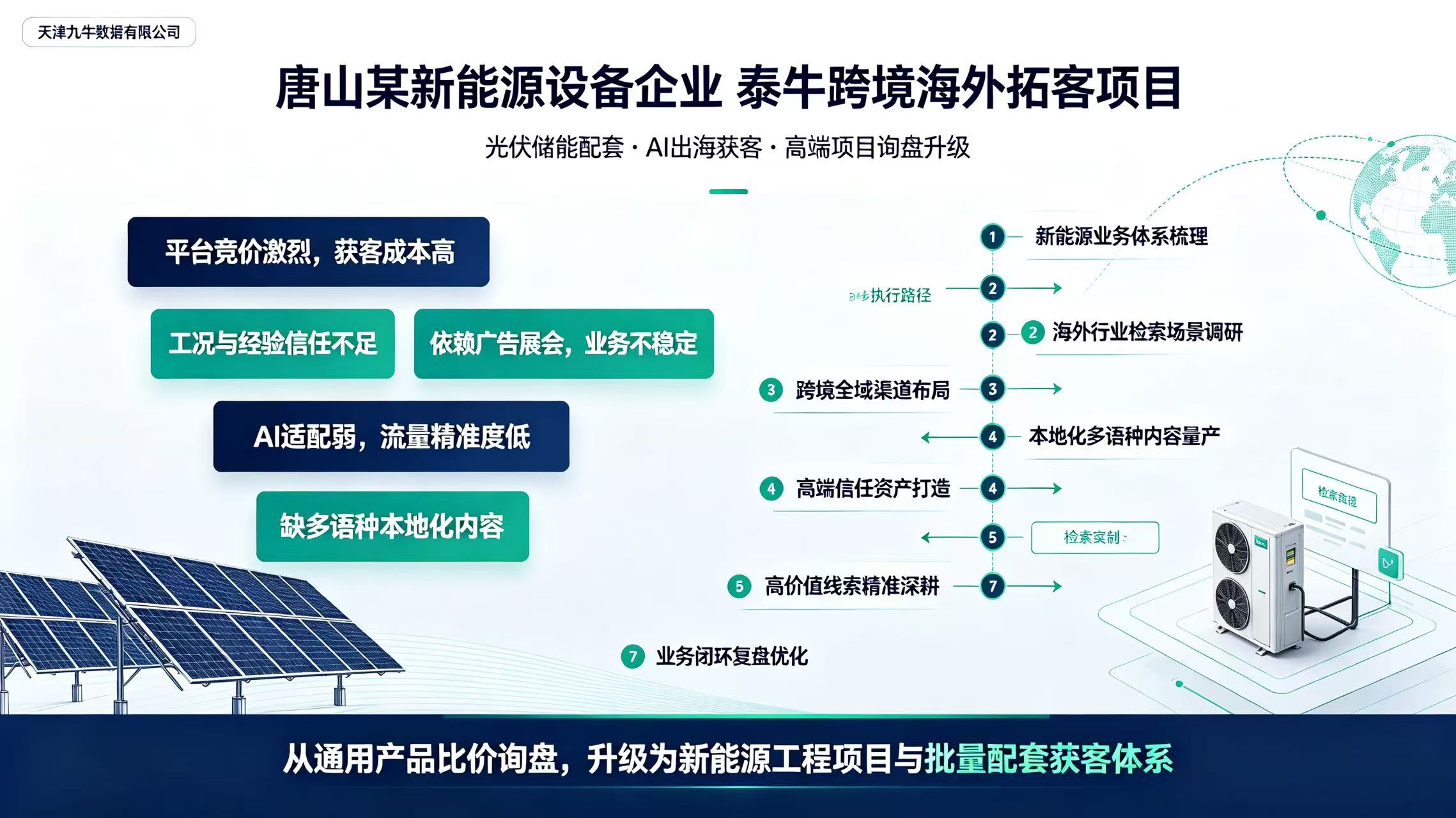 新能源设备跨境出海，如何用 AI 内容获客提升项目型询盘